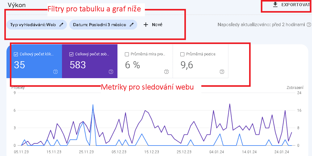 Ukázka metrik v Google Search Console